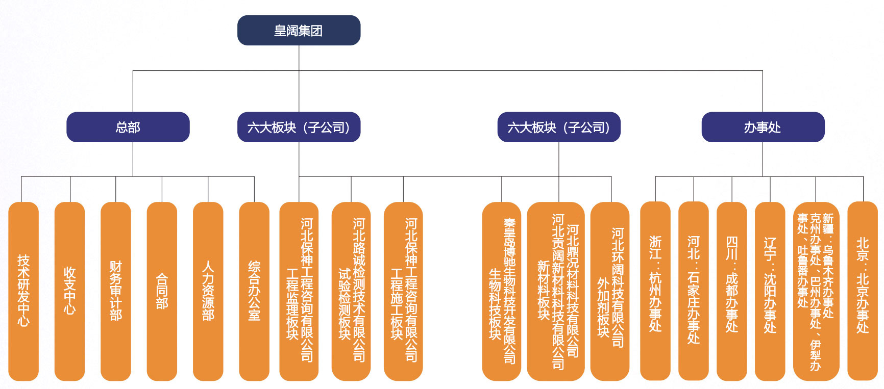 河北皇闊建設工程集團有限公司